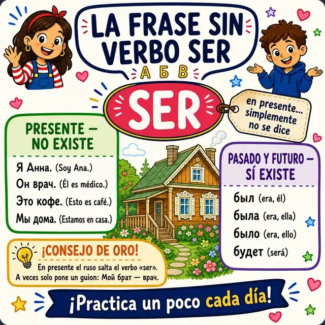 Mapa mental: la frase sin verbo SER en presente