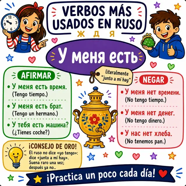 Mapa mental: verbo у меня есть (TENER)
